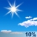 Mayormente soleado Mayormente soleado