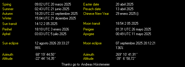 Additional Moon facts from Weather-Display