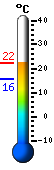 Actual: 16.2°C, Mx: 16.2°C, Mn: 2.2°C