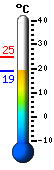 Actual: 25.2°C, Mx: 25.2°C, Mn: 8.4°C